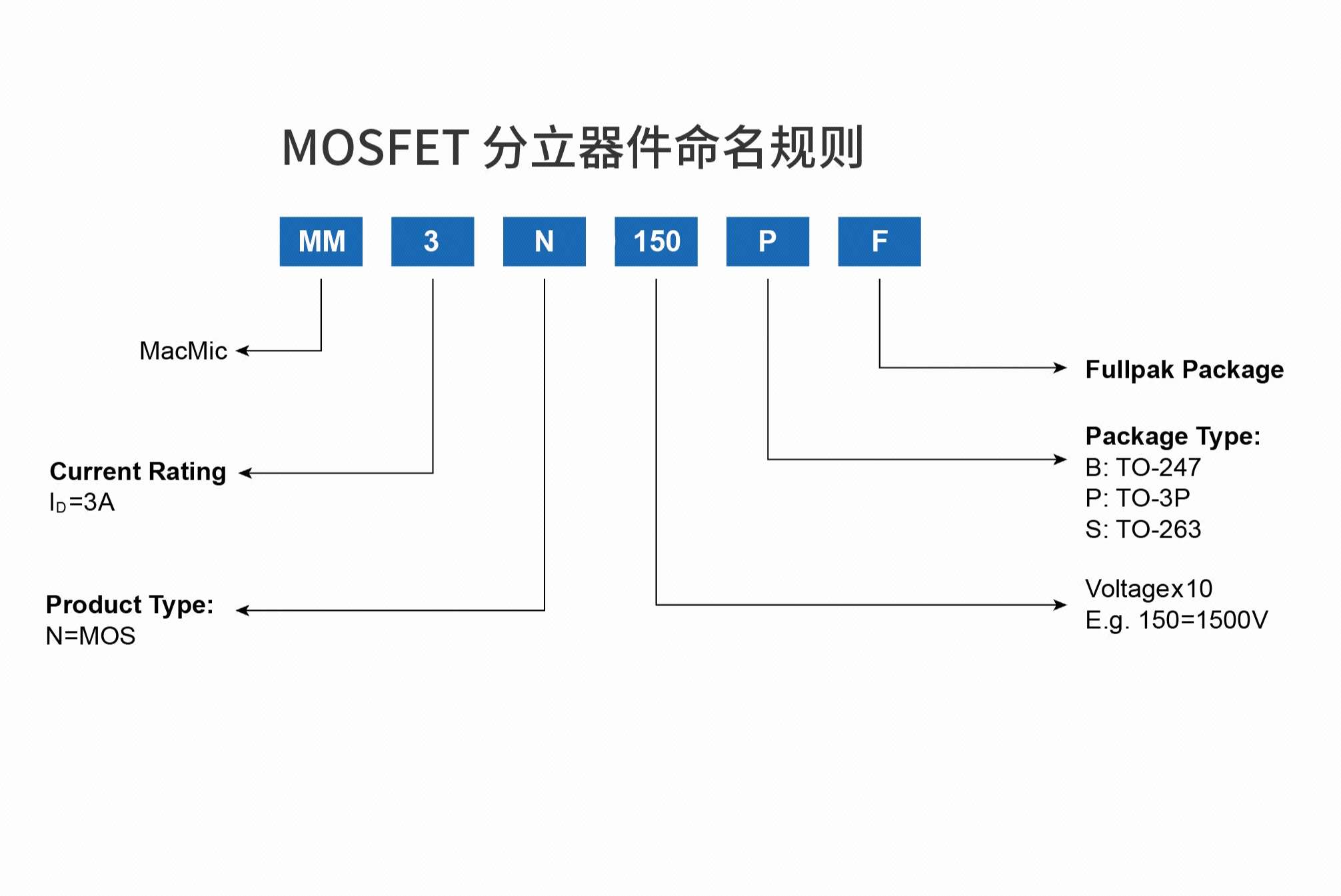 MOSFET分立器件.jpg