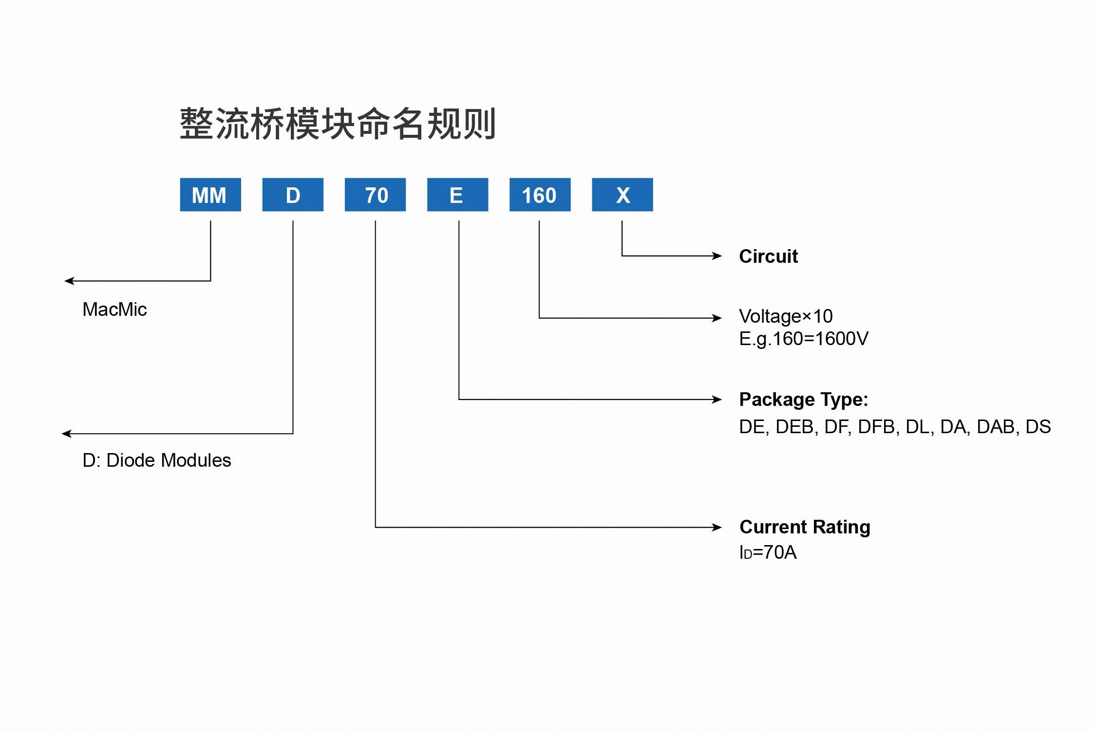 整流桥模块命名规则.jpg