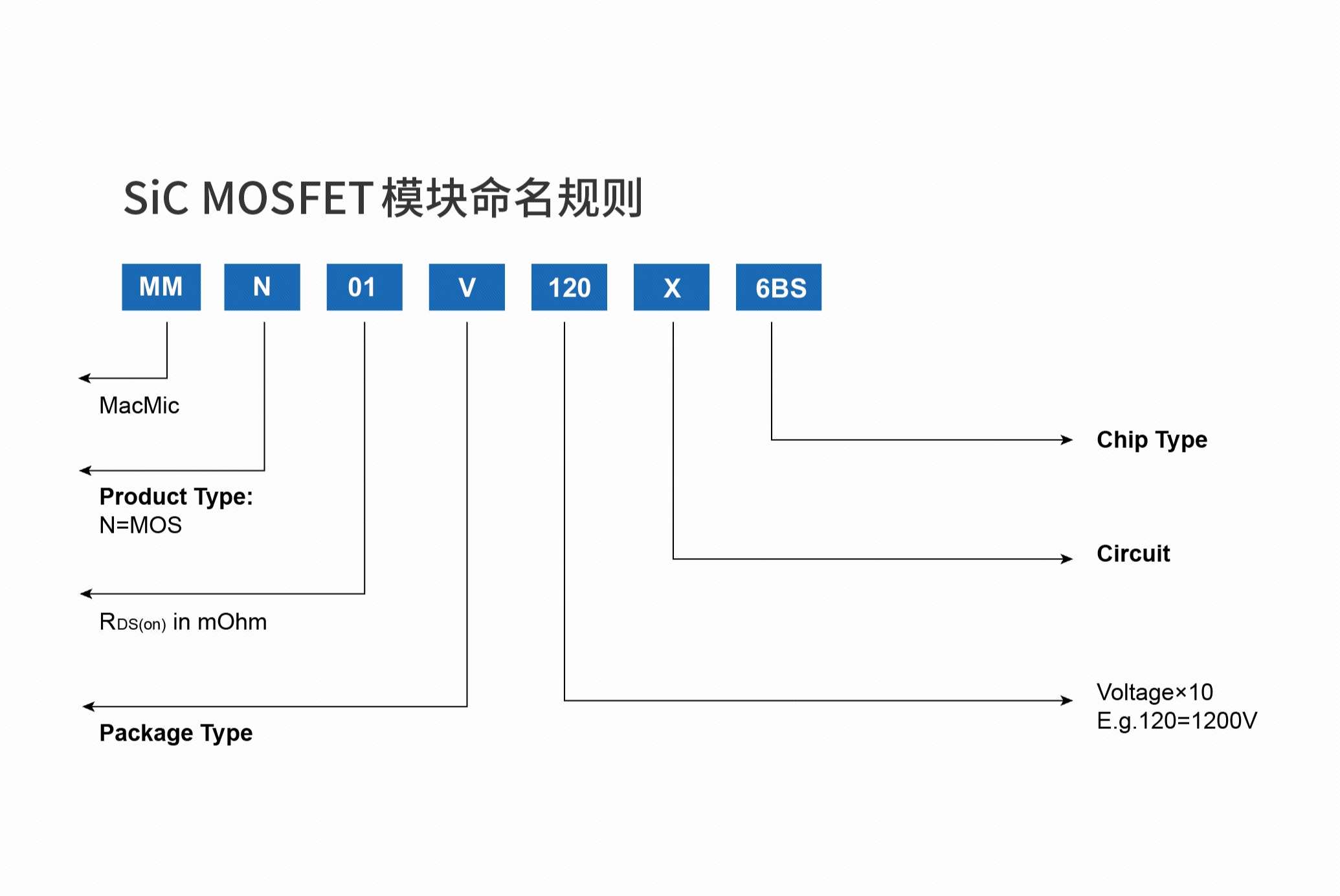 SiC MOsfet 模块.jpg